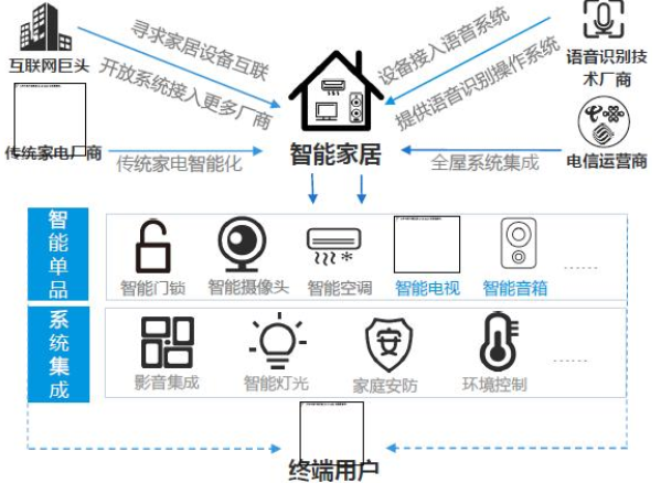 5G时代智能家居创新应用与未来趋势 5G时代智能家居创新应用与未来趋势