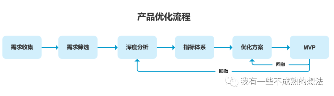 捆绑 vk 的最佳方法，提升效率，优化操作流程，轻松掌握技巧