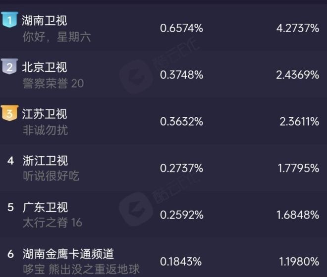 国产午间剧热潮掀起观众追剧新风尚，口碑爆棚，收视率飙升
