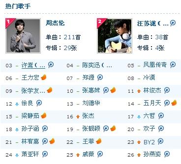 一区二区三区歌手音乐排行榜