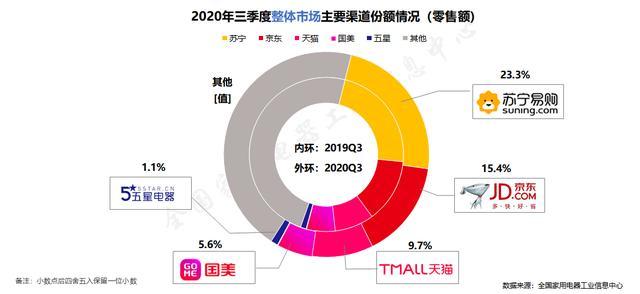 鸥美四区探索新机遇共创未来商业生态圈，引领行业趋势，打造国际化合作平台