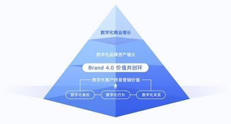 1.活动策划执行指南助力企业营销增长