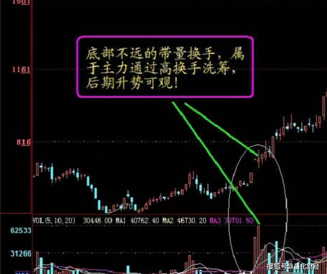 猛烈进出股市的诀窍，掌握这些技巧，轻松实现财富自由，稳健盈利不是梦