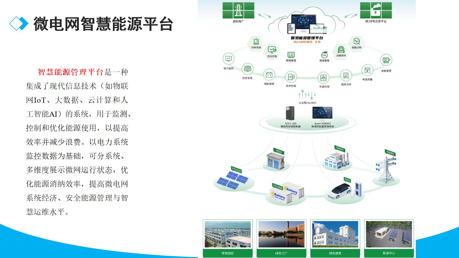 智能家居2AVCH系统打造舒适生活，提升家庭安全，优化能源管理