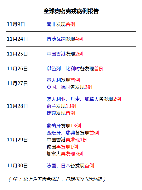 欧美妊乱肆虐全球，孕妇健康受威胁，各国紧急应对