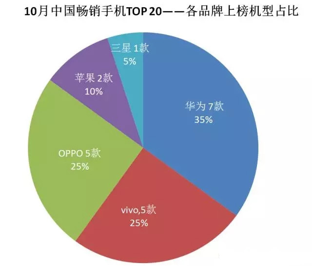 小梅禽交高效养殖技术，降低成本，提高产量，确保品质，市场畅销