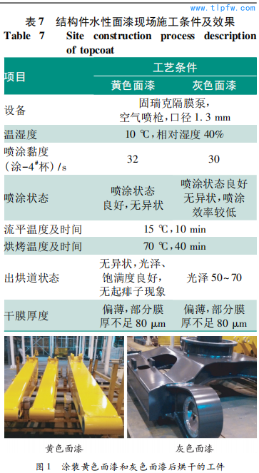 黄色一级做喷工艺解析，掌握技巧提升效率，打造完美喷涂效果