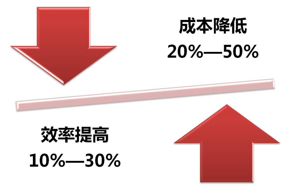 国产自偷综合创新技术，提升效率，降低成本，优化体验
