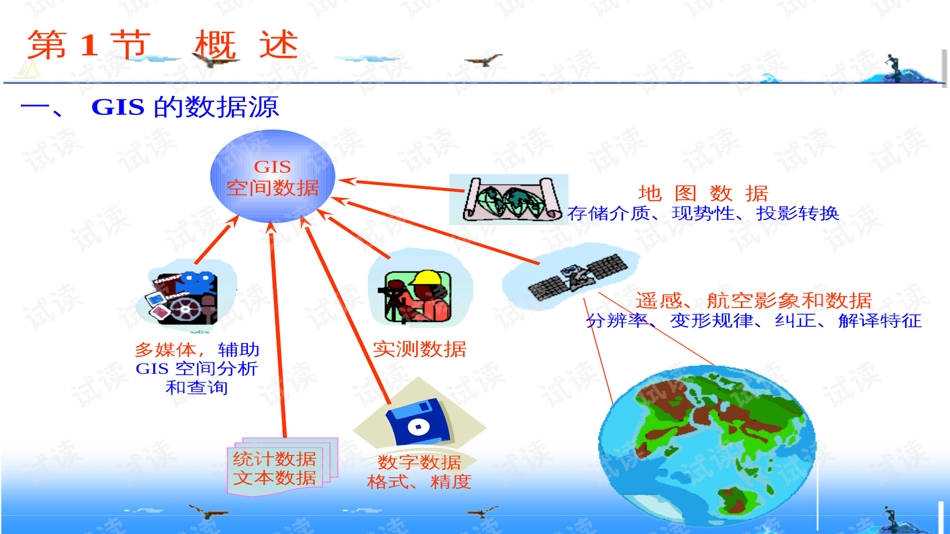 1.tudi69土地资源管理与高效利用