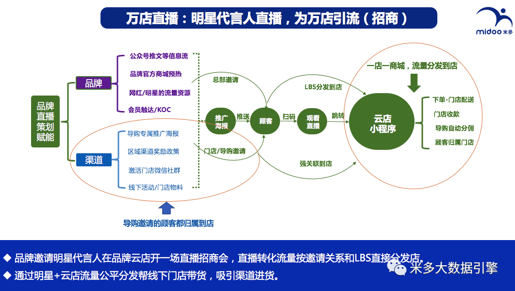 数字营销策略提升品牌影响力与销售转化