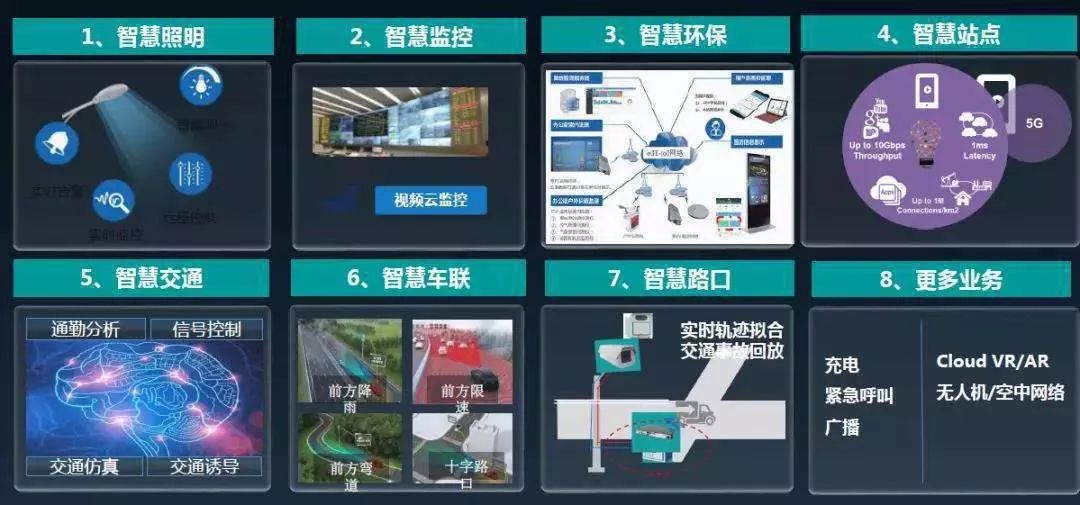 5G网络覆盖二区五区六区高速上网体验