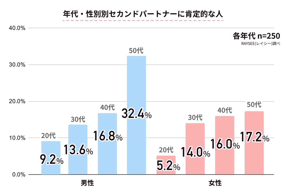 日本老人做爱现状调查，晚年性需求引关注，社会观念待更新