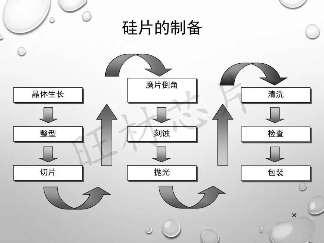 1.交片制作流程与技巧分享