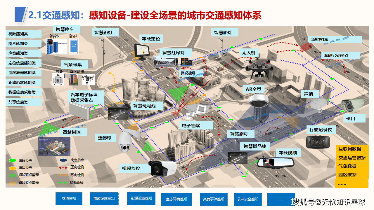 Uni Drive智能驾驶系统革新未来出行，体验高效安全，开启智慧交通新时代