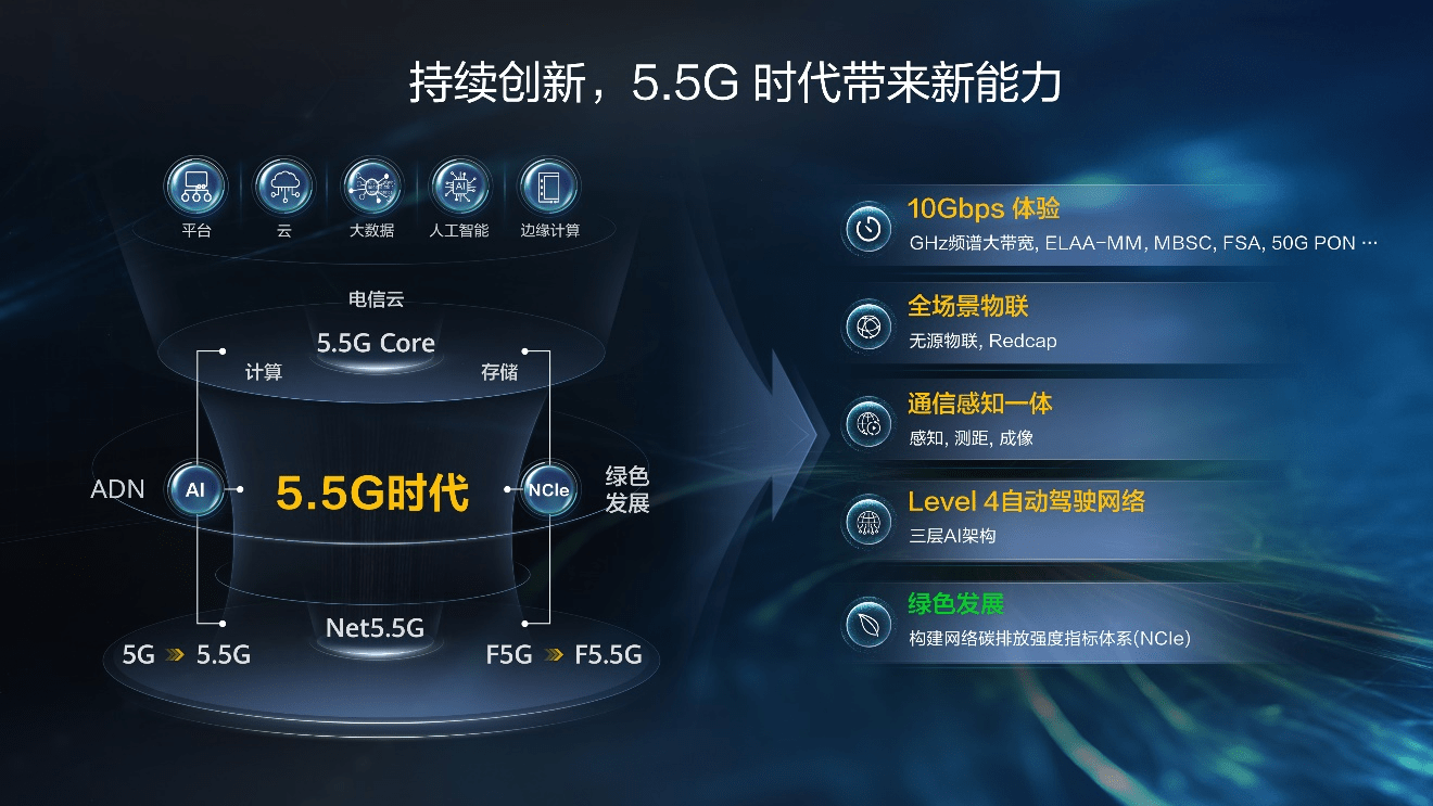 5G时代无码2021技术革新大揭秘，探索未来趋势，引领行业变革，共创智能新纪元