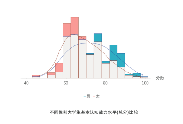 性教育在校园中的重要性，如何科学开展，提升学生认知水平