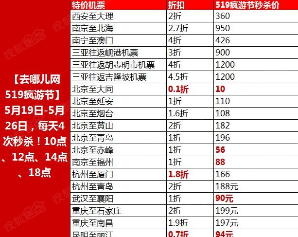 欧洲旅游攻略最佳景点推荐，必去城市清单，自由行省钱秘籍