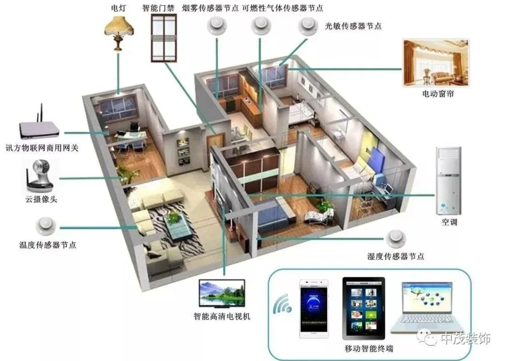 智能家居5G技术革新，未来生活更便捷，智能家电全面升级