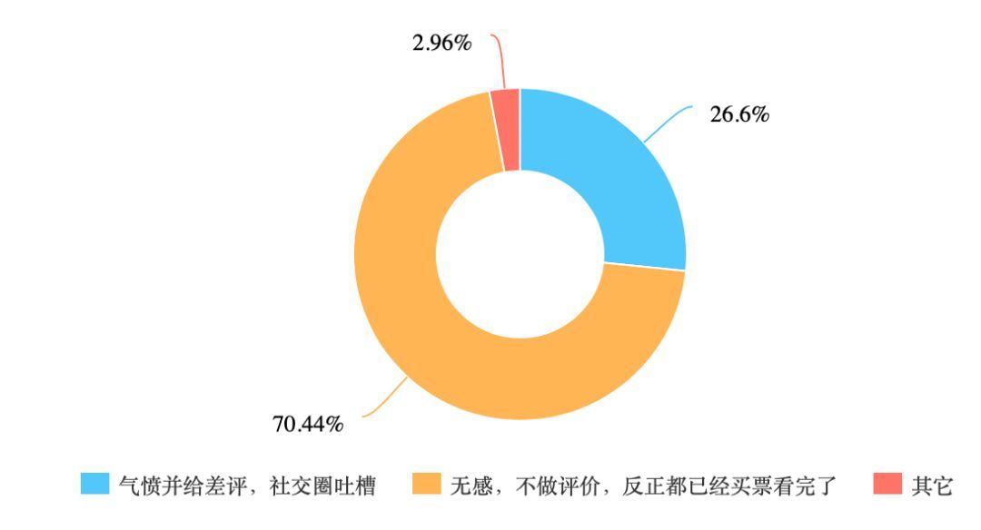 1.人与嘼AV网站观看行为调查