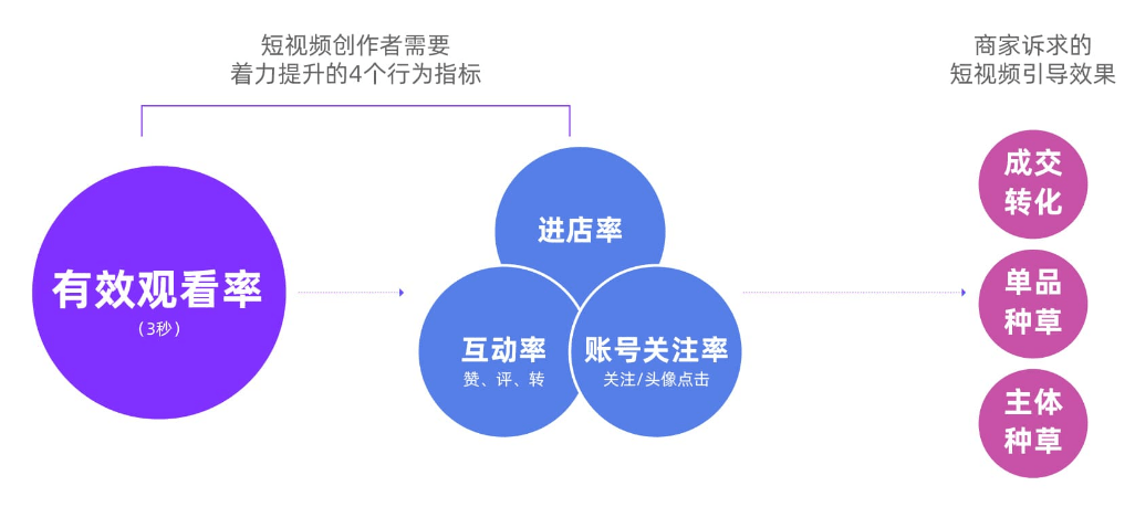 短视频营销策略指南,提升转化率,吸引精准客户,打造爆款内容 短视频营销策略指南,提升转化率,吸引精准客户,打造爆款内容