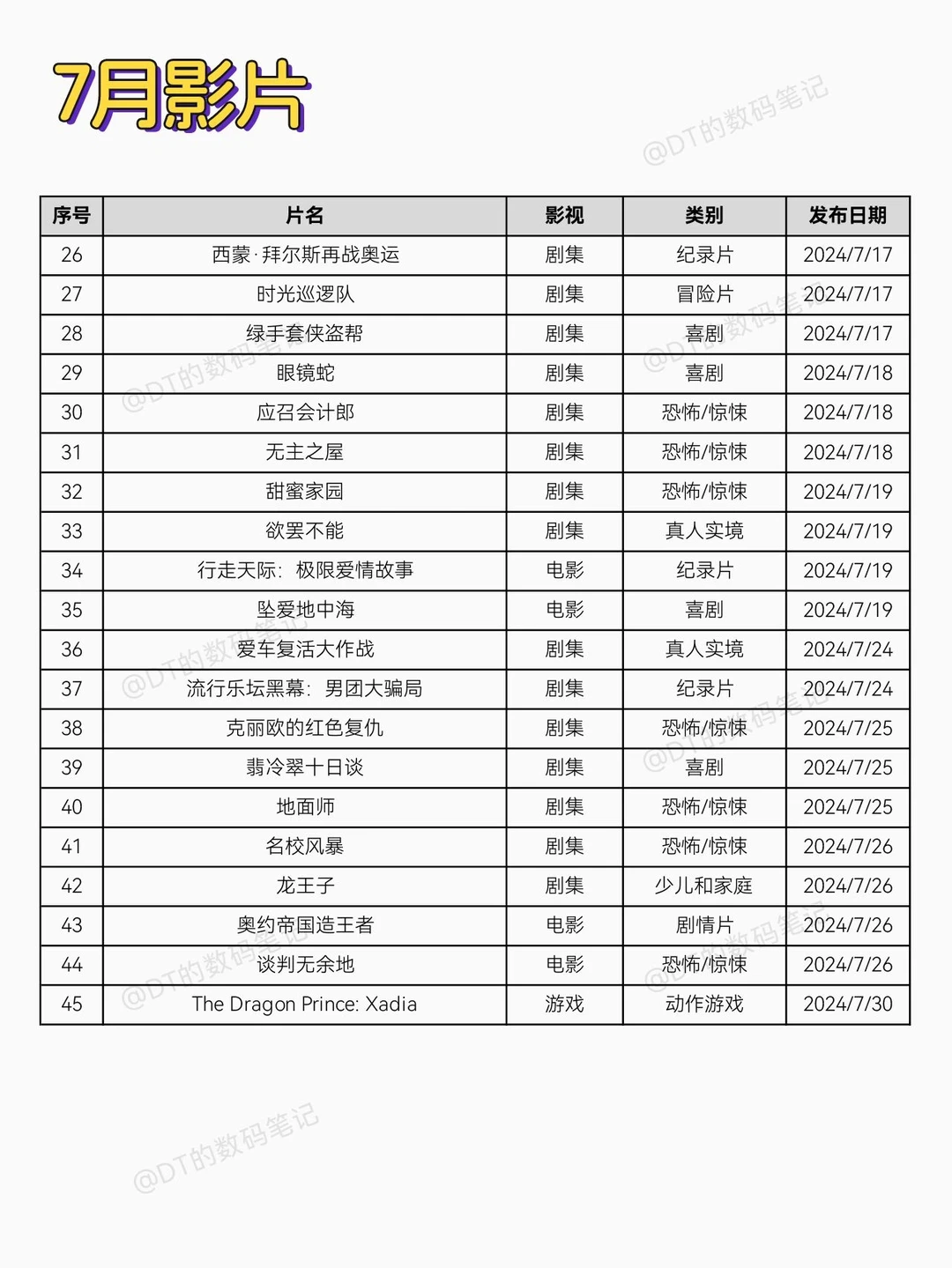 欧美三级不卡电影推荐，热门片单，经典情色片精选