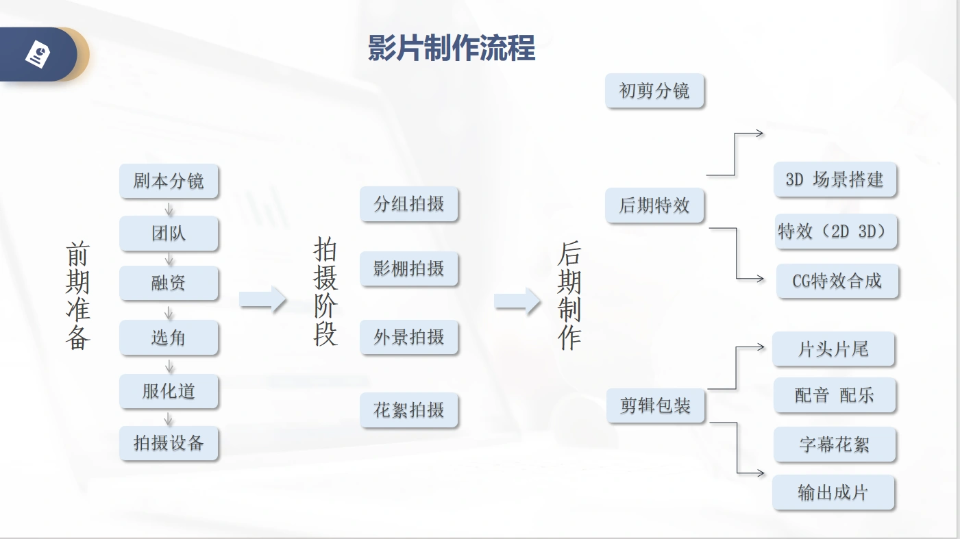 1.交片制作流程与技巧分享