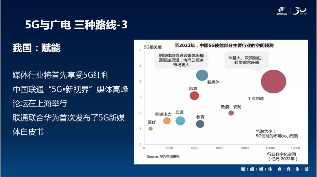 5G时代一二三四区无码技术革新