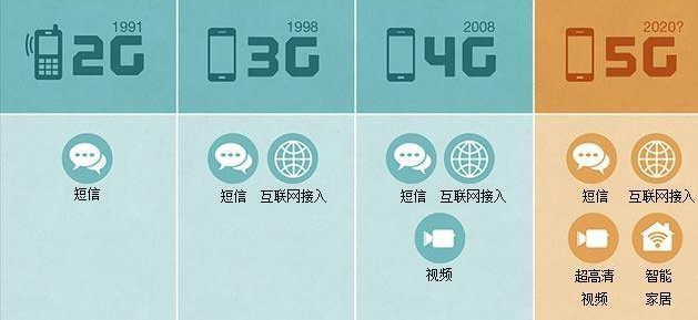 5G时代智能家居新趋势xlxx19