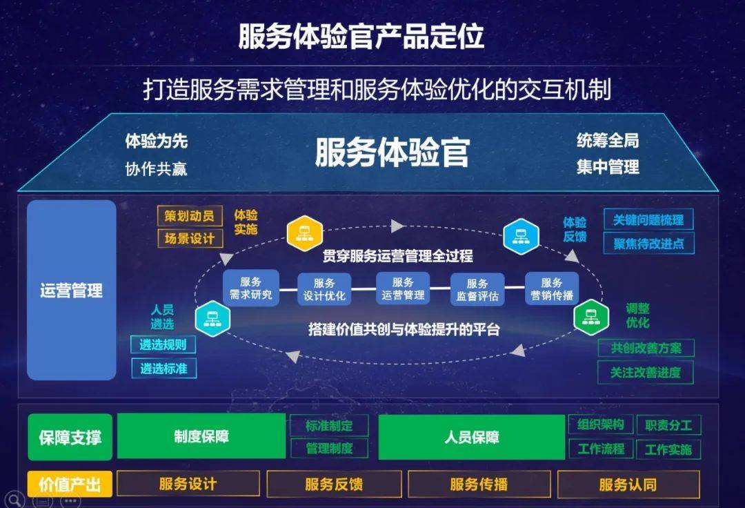 CRM6com浜助力企业客户管理，提升效率，优化服务体验