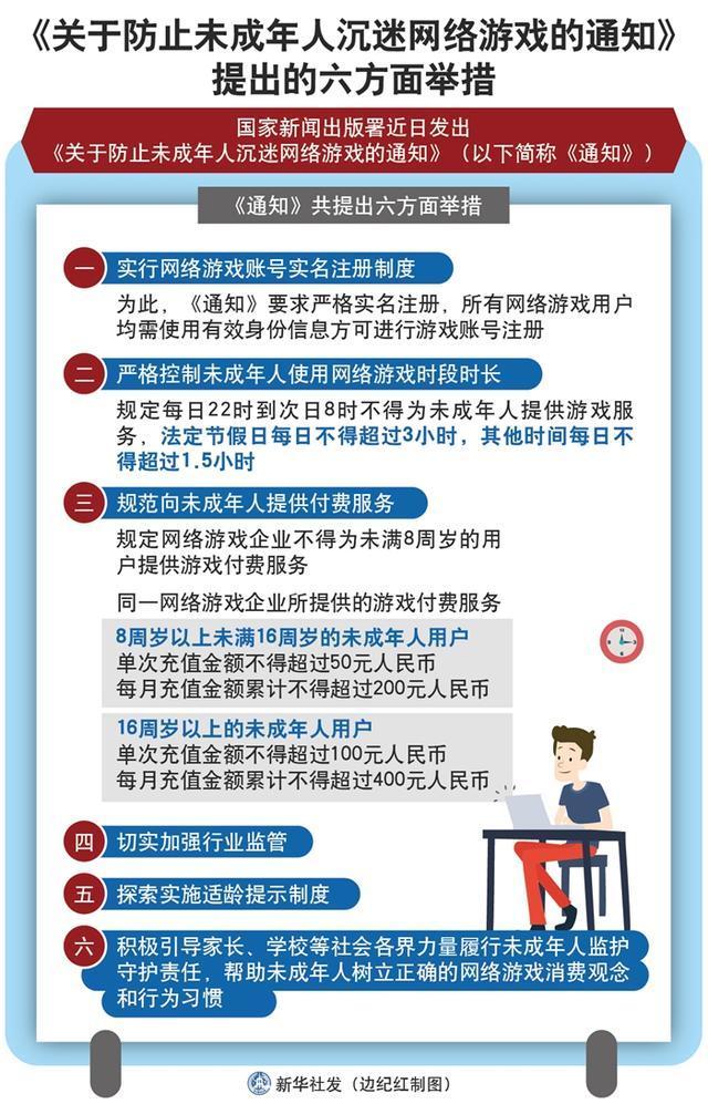禁止18岁以下观看视频网站,严格管控不良内容,守护未成年人成长环境