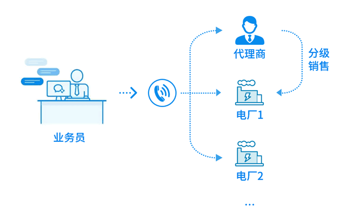 1.17.comCRM系统助力企业高效管理
