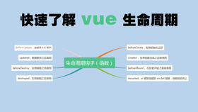 15分钟做受体验与优化指南