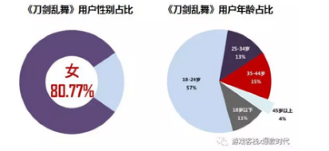 2.国内性行为现状分析,安全措施探讨,健康生活倡导 2.国内性行为现状分析,安全措施探讨,健康生活倡导