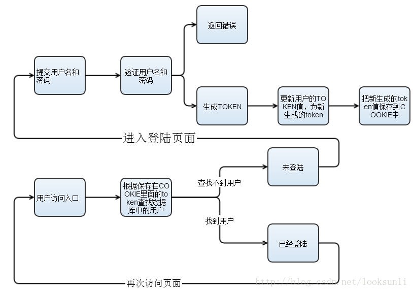 男生困困放入女生困困的代码实现方法，详细步骤解析，轻松掌握技巧