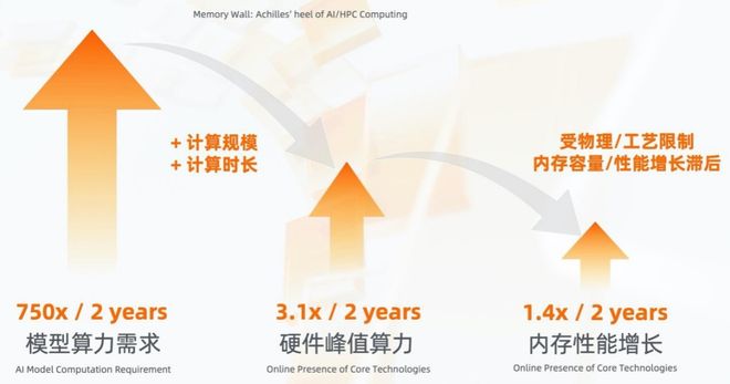 д10一17全新升级版发布，17项功能优化，10大核心性能提升，体验更流畅