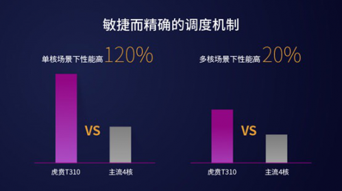 д10一17全新升级版发布，17项功能优化，10大核心性能提升，体验更流畅