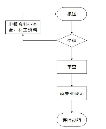 国一区二区三区免政策解读，最新优惠详情，申请条件流程指南