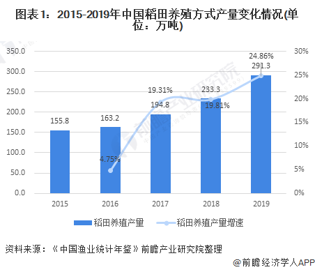 "能繁母猪存栏量最新数据，养殖行业趋势分析，市场供需动态观察"
