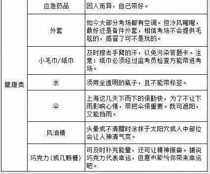 14岁少女开包必备物品清单