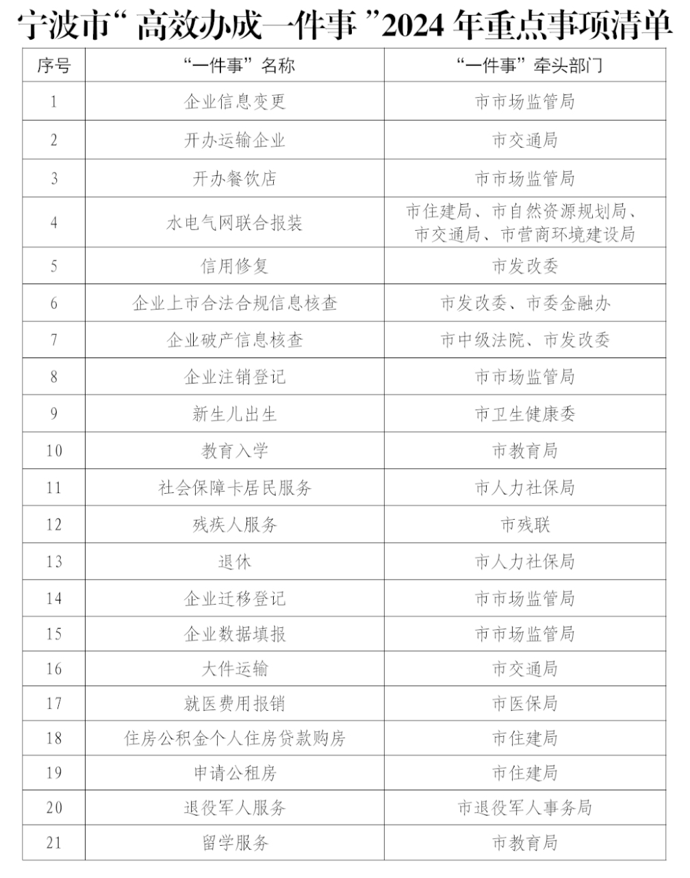 15分钟做受体验与优化指南