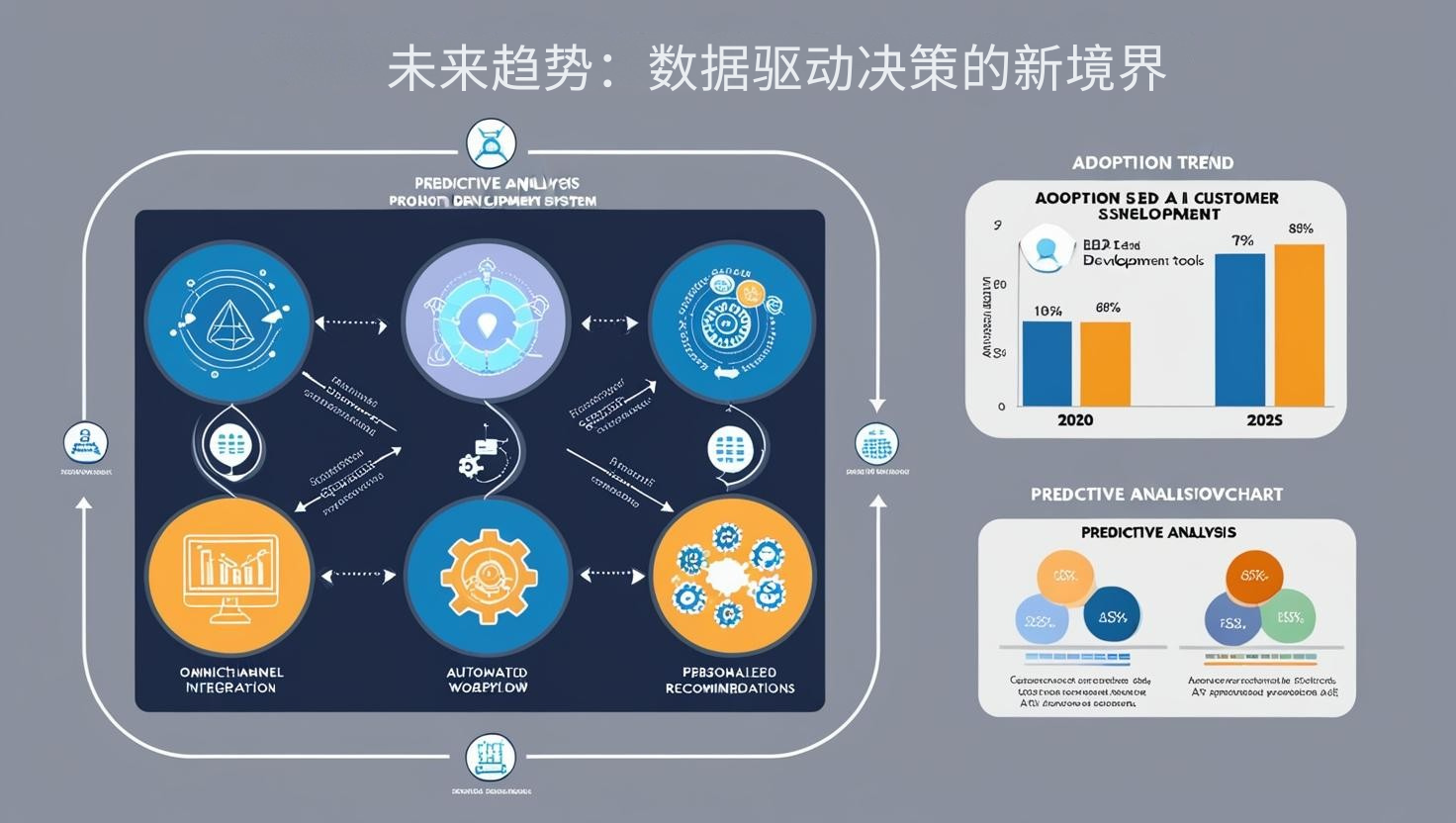 ArtificialAnalysis 揭示未来趋势，探索人工智能，解密数据驱动的智能世界奥秘