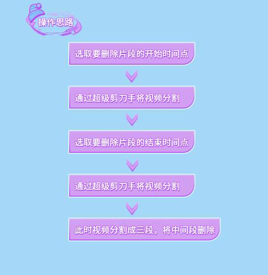 1.交片制作流程与技巧分享