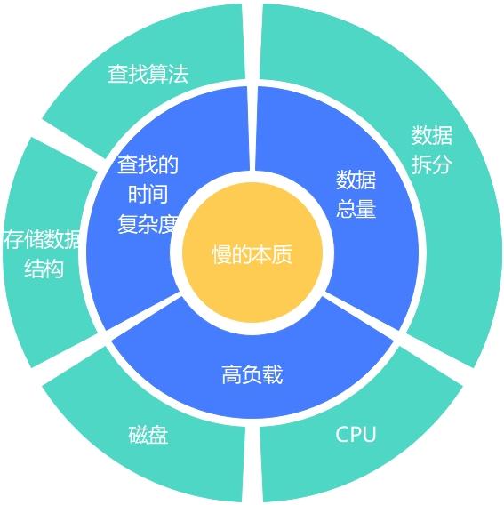 创新ferr牲技术，提升效率，优化性能，打造行业标杆