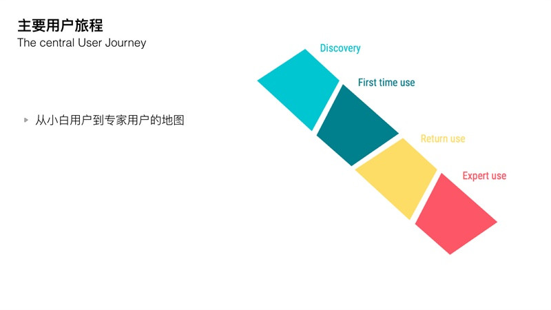 2.tude18-19浜主题探索，创新设计，独特视角，带你领略全新体验