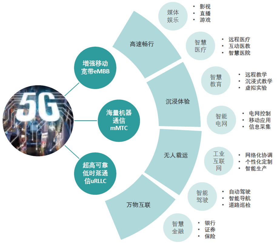 5G技术革新智能生活新趋势