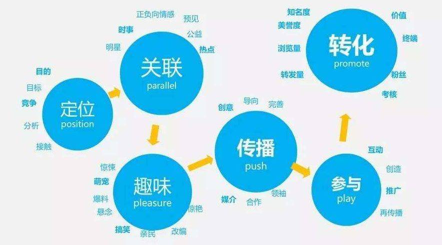 2.活动策划执行指南，助力企业营销增长，提升品牌影响力，打造高效传播
