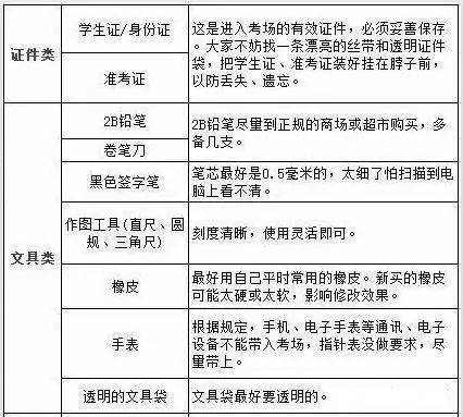 14岁少女开包必备物品清单