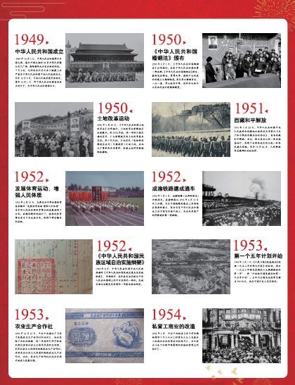 中国人72年奋斗历程见证辉煌成就与时代变革