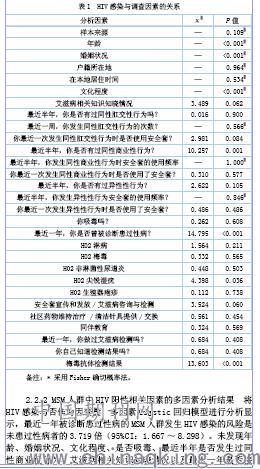 2.国内性行为现状分析,安全措施探讨,健康生活倡导 2.国内性行为现状分析,安全措施探讨,健康生活倡导
