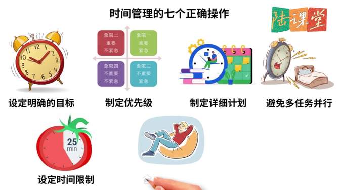 2.久久996re，职场人的时间管理，高效工作法则